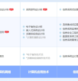 甘南软考系统规划与管理师认证培训课程