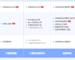 甘南软考系统规划与管理师认证培训课程